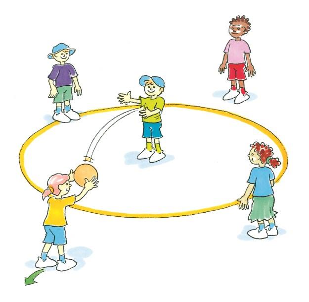 L-o-n-g throw Years 5 & 6: ACPMP061 Divide your group into pairs. Use 2 markers to establish a gate that the ball has to pass through.