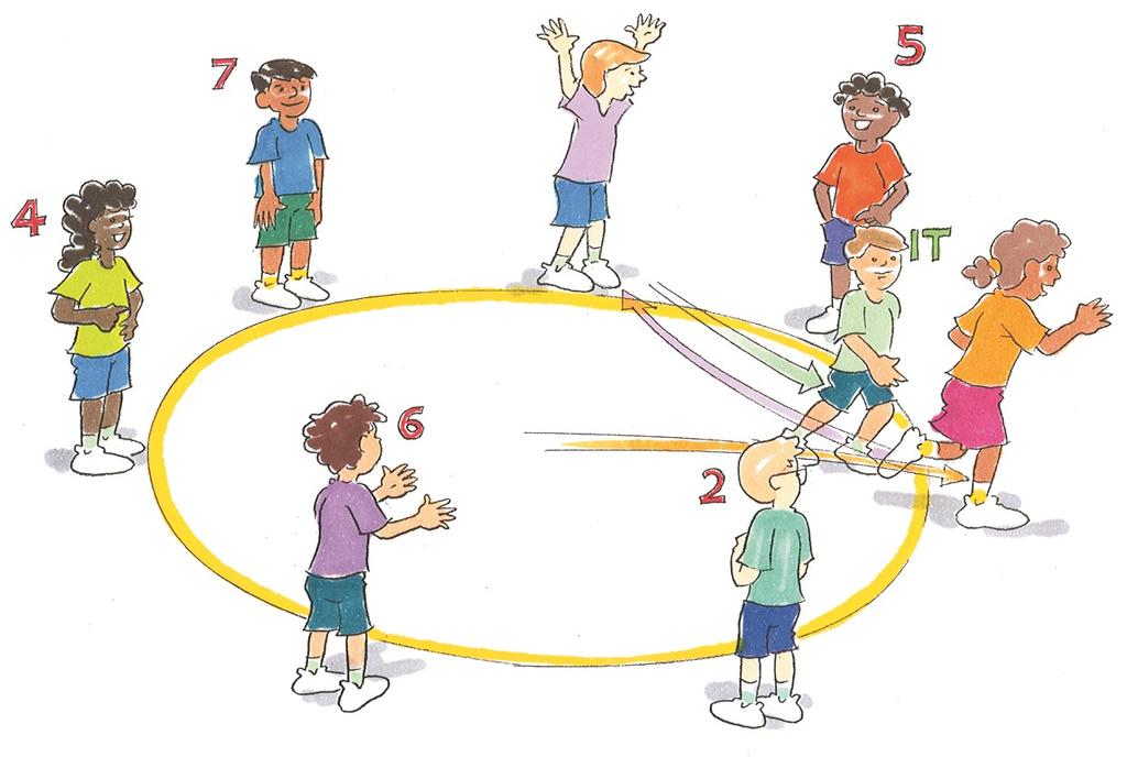 Use as a warm-up or cool down activity or as a transition to a variety of running activities. The activity can be used to encourage quick thinking and develop teamwork and cooperative play. 1.