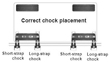 Bring the long-strap buckle over the center of the tire and attach to