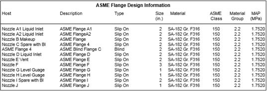 9 Flange Dimensions Fig. 10 Summary information 9. FINAL ASSEMBLY OF V300 Fig.