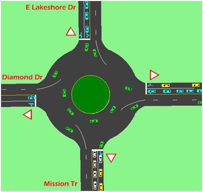 Step 2 Engineering Analysis Intersection 1 Diamond Drive and Lakeshore Drive/Mission Trail Roundabout Control A traffic simulation was run using a traditional roundabout using yield control for entry