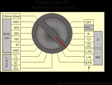 Insulation Resistance Tester (High resistance ohmmeter)