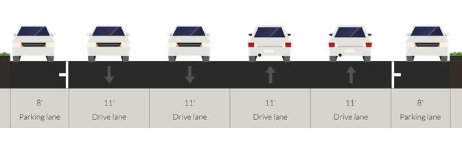7 th Ave to 9 th Ave N Existing Lane Configuration