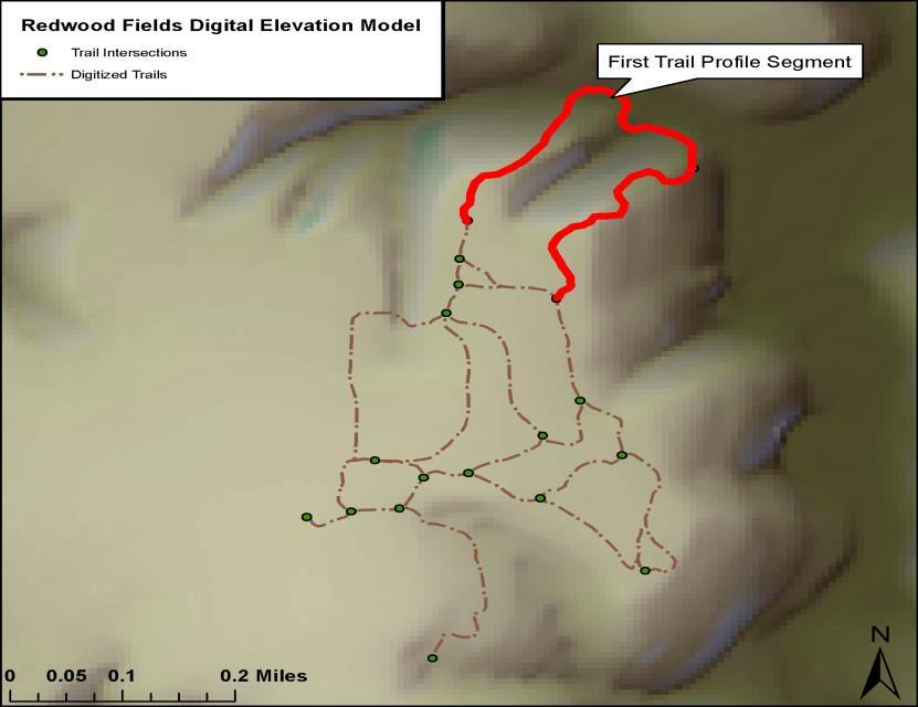 (Figure 4: Digitized trails at Redwood Fields shown over a DEM with a hillshade. Trail profile segment illustrated in red.