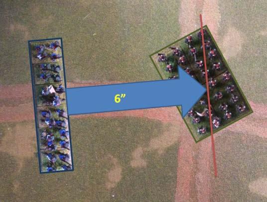 Stand and Shoot. Now the French see how long they can hold their nerve before they fire. Roll a d6 to determine the range at which the defensive fire is delivered, and halt the chargers at the point.