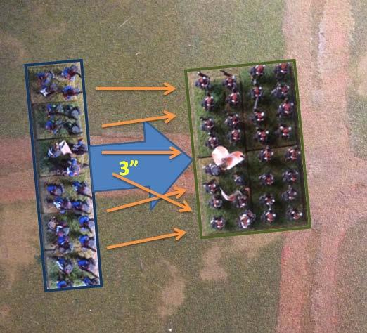 Defensive fire The French Battalion fires with 6 dice needing 5+ to hit.