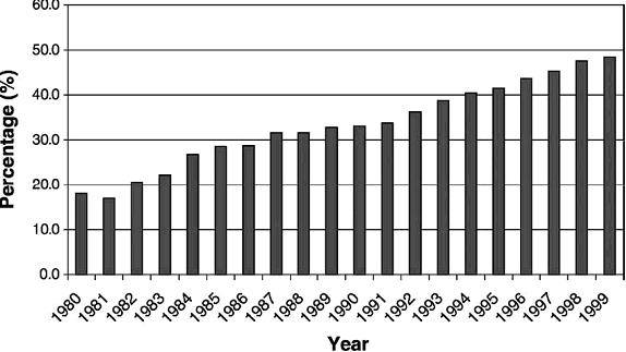 investigators analyzed 542 pedestrian injuries from 1994 to 1998 in six cities: Buffalo, Chicago, Dallas, Fort Lauderdale, San Antonio and Seattle. Figure 1.2 US sales of light trucks and vans [4].