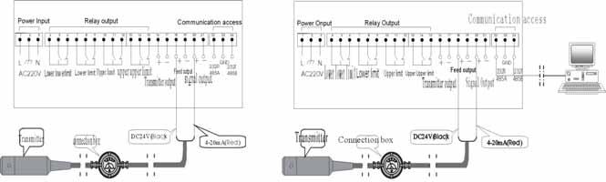 Outline Construction Unit:mm Outline dimension Connection box outline and dimention and Terminal electric connection Application Example Connecting level transmitter with measure displayer to build