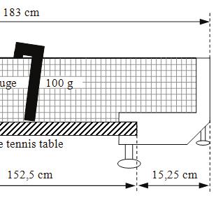 Roman Gastinger et al. / Procedia Engineering 13 (2011) 297 303 299 (a) (b) Fig. 1. (a) Adjustment of the net force with a 100 g heavy net gauge positioned in the middle of the net.