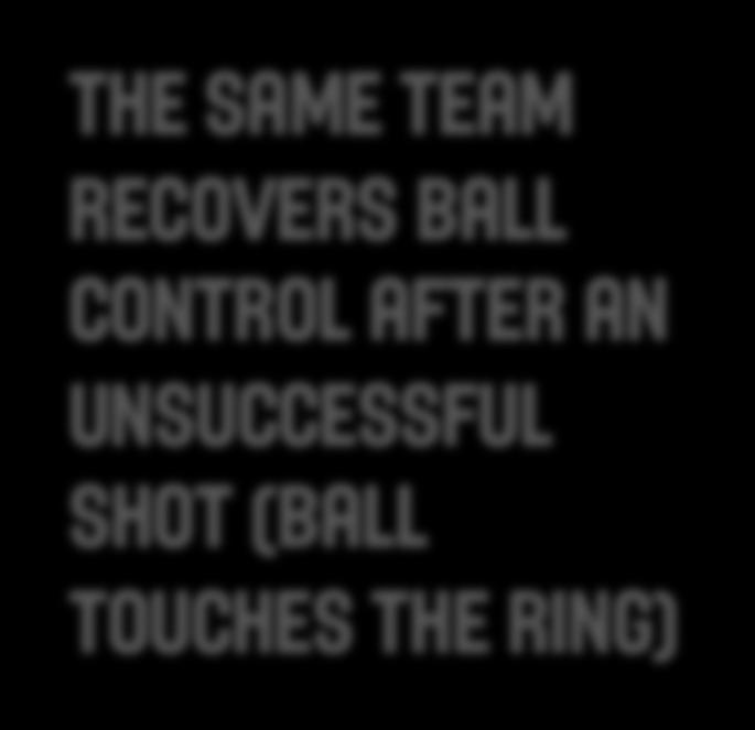 ART. 29 - SHOT CLOCK reset 14 seconds PRINCIPLES 14 14 14 14 The same team recovers ball control