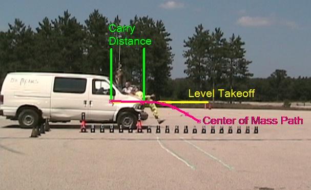 Figure 2 - Forward Projection Trajectory Test - Wisconsin, August 2009 After reviewing several crash test videos, it is clear that pedestrians do not immediately become airborne upon impact.