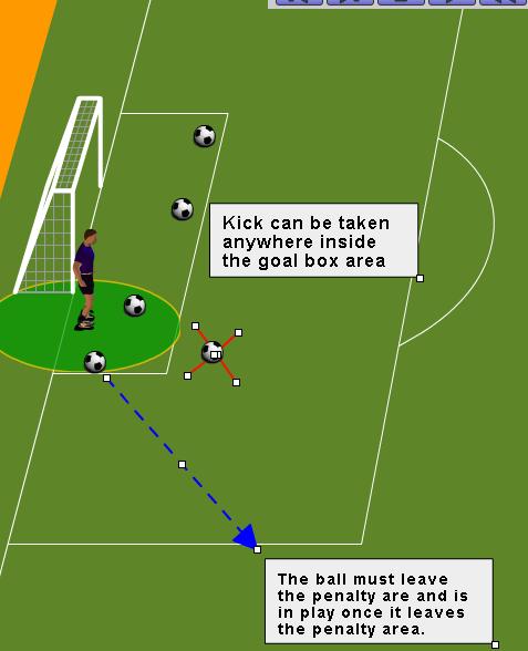 A goal kick is the way to start play again when the ball leaves the field across the goal line, last touched by an attacking player.