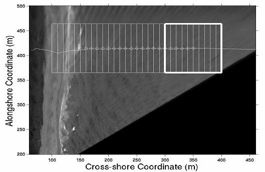 Figure 2.8: This figure shows an example region of 100 x 100 m used to create a cross-shore profile at y = 410m by subsequently moving the region toward the shore.