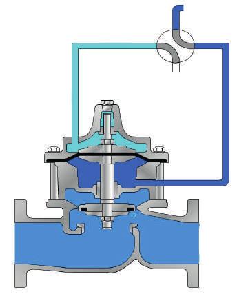 Hydrodynamic design The Hidromatic valve of Hidroconta is a piston hydraulic valve controlled with the same fluid of the conduction.