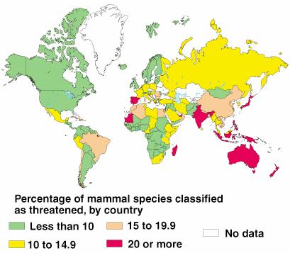 Threatened & Endangered Species Worldwide about 25% of mammals are at risk of extinction.