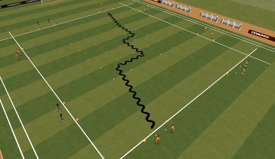 WEEK ONE: DRIBBLING WARM UP: Dribbling 40x40 Square. 8x8 square in the center of the area. dribbling gates yards wide and sets of cones placed randonly in the area. Players work in pairs.