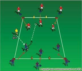 The server plays the ball in and the two players compete to either score by dribbling for 10 points or shooting for 5points or through the goal. for a game.