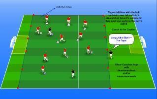 Play 3-4 rounds of 30-45 seconds. Combine coaches and players. Combine different players at each round. Play more than one group linked (Variation above).