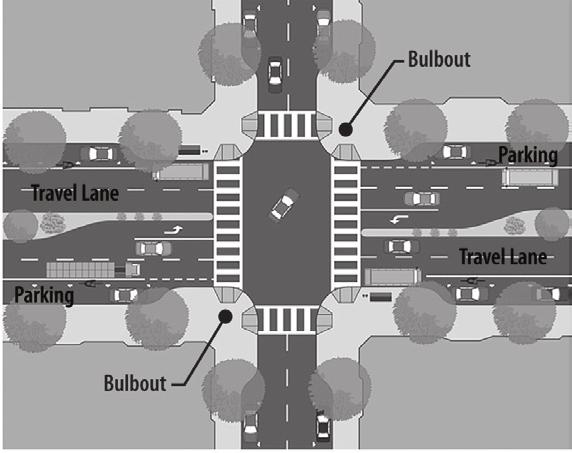 Functioning similar to bulb-outs, neckdowns also shorten crossing distances for pedestrians, and are typically installed at mid-block crossing locations rather than intersections.
