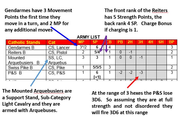 15.0 Reading an Army List Battle Stand example 2 Diagram 1 - Two Pike and Shot stands have charged into a Pike block supported by a Shot stand.
