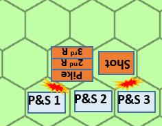 These 4 stands are all Battle Stands in the melee Diagram 2 - If three P&S stands had charged in P&S1 would still have to fight the Pike.