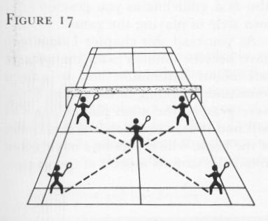(b) Move your hitting area. You simply move your hitting area by travelling towards the shuttle (see Figure 17).