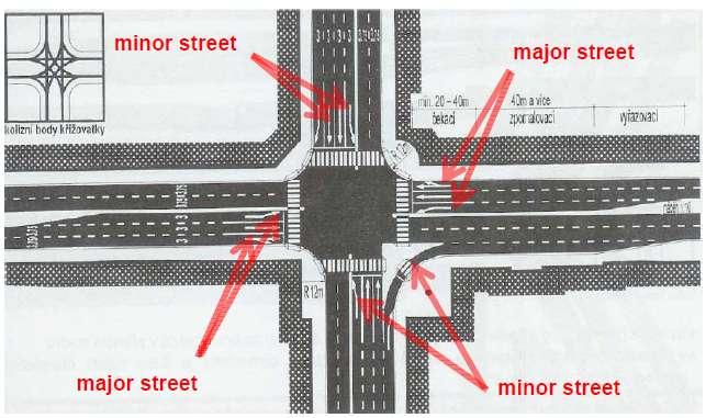 4. REDUCE SPEEDS ON THE APPROACHES TO INTERSECTIONS Minor road vehicles should approach the intersection slowly.