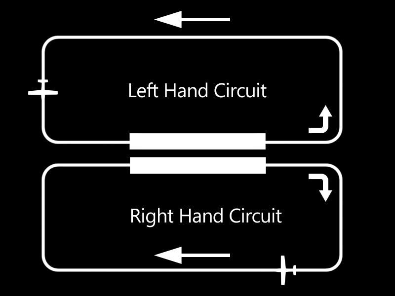 Fig. 3 Left Runway, Left Hand Circuit; Right Runway, Right Hand Circuit However, this is not always accurate as there are variations between aerodromes due to constraints such as terrain