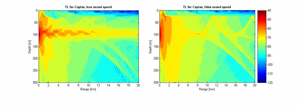 23 Figure 5.9: Transmission loss and transmission loss difference plots from LYBIN runs using the artificial sound speed profile with a deep sound channel. Source depth is 100m. 5.2 Measured sound speed profiles The sound speed profiles used in this subsection were obtained during a Poseidon sea-trial in September 2005.