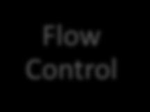 and Finish Lines Flow Control