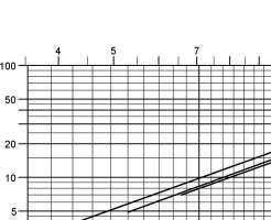 Pressure/Vacuum Relief Valve Flow Capacity Chart PROTEGO PV/EBR overpressure 10% 40%