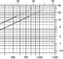 in thousands of CFH VD/SV-HR-IIB3 vacuum vacuum [mbar] DN 80/3" DN 100/4" vacuum - In