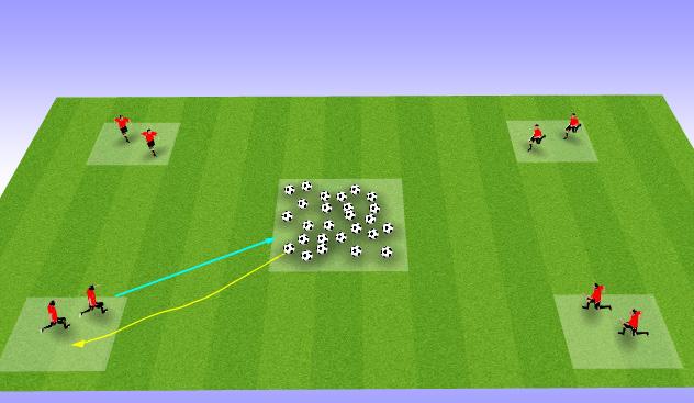 Jump over each cone Hop over each cone Players now dribble a ball Little touches of the ball Head up to see space Save The Soccer Ball Create 4 zones with a central area full of soccer balls.