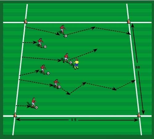 Chinese Wall Emphasis: Speed dribble and cutting the ball Make a 20x15 yard grid. One defender, without a ball, stands inside that grid.