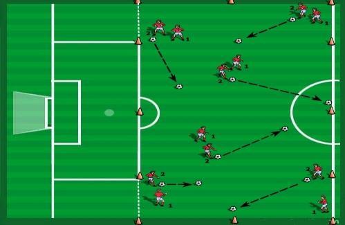 Bumper Balls Emphasis: Accuracy of passing. One ball per person. Grid size should be approximately 70 x 60 yards. A full half field would be ideal.