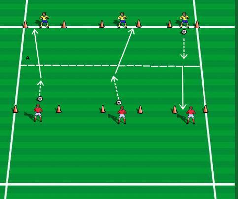Shooting Battle Emphasis: Dribbling under passive pressure. 30 x 30 yard grid. 12-18 players with a ball each. Two sets of colored bibs. Players arranged in pairs.