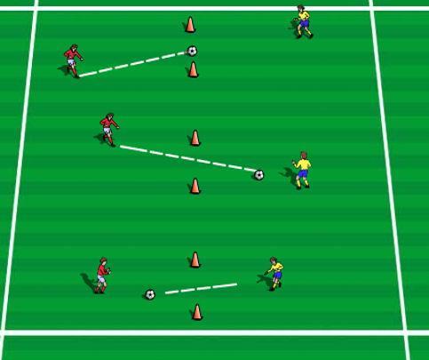 Passing Gates Emphasis: Passing and moving Grid size should be approximately 20 x 30 yards. Players work in pairs, one player starts with a ball.