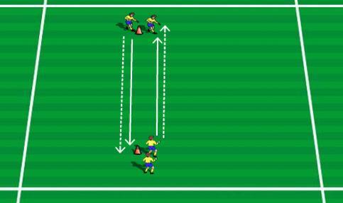 Passing Technique 1 Emphasis: Passing - Passing and shooting Progression: All players stand on the end line with a ball facing the midfield line which is roughly 50 yards away Take at least two