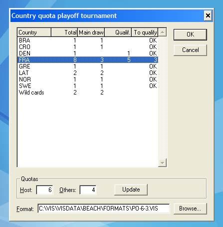 Country Quota Play-Off matches If It might be necessary to play country quota play-offs (CQPO), you can comply with the following procedure: 1.
