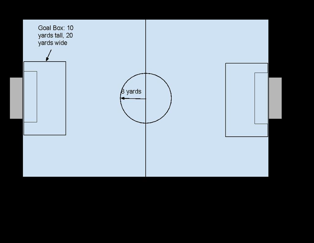 Small-Sided Field Dimensions for U9 & U10 *** If field is not already paint lined, each coach will set up their own sideline and penalty