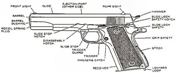 THE AUTOMATIC PISTOL,