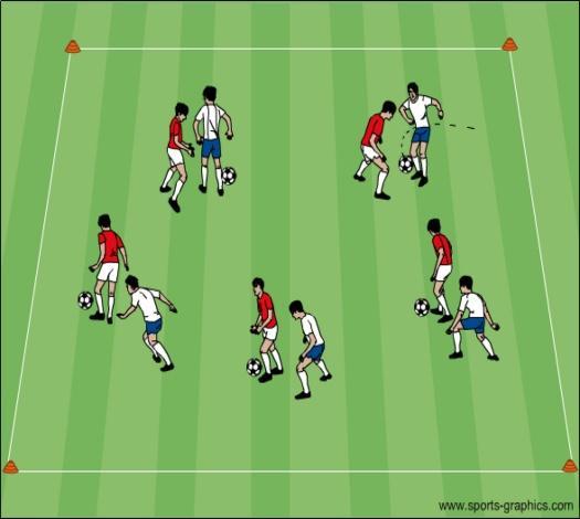 Topic: Dribbling for Possession Objective: To improve dribbling and shielding technique Technical Box: Keep the ball close All players dribbling in a defined space.