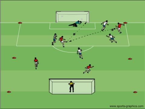 Topic: Shooting II Objective: To improve the technique of players to strike a moving ball to goal with the instep and the inside of the foot Numbered Shooting: Two goals with GK s set up about 40