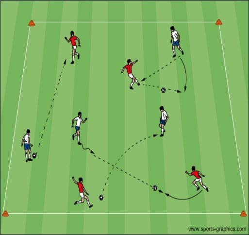 Topic: Passing and Receiving Objective: To improve the ability of the players to pass and receive balls played on the ground Paired Passing: Two players passing and moving a ball between them in a