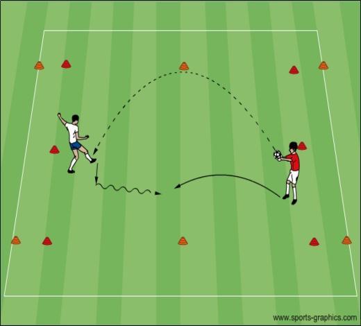 Topic: Receiving Balls in the Air Objective: To improve the technique of using different surfaces (feet, thighs and chest) to receive soccer balls played in the air Small Sided Game Exp.