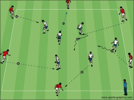 Topic: Combination Play (Wall Passes and Take-overs) Objective: To introduce players to combination play, improve their passing abilities and recognize the correct timing & opportunity to pass Dutch