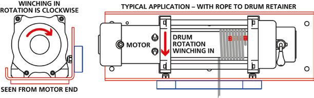 WINCH ROTATION VERY IMPORTANT The rotation of the drum when winching in must be correct as the load holding brake is only operational in one direction.