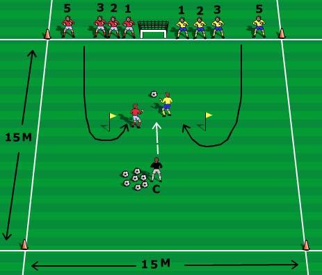 Focus Small Sided Game Name of Game: Numbers Games with one net Set up a small grid, depending on number of players. Separate players into 2 teams as shown below. Number players 1,2,3,4,5 etc.