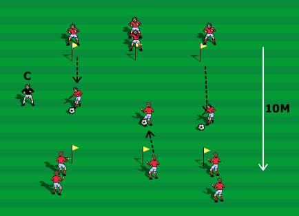 Fundamental Stage - Week 5 Focus Ball Literacy Name of Game Running with the ball Players are divided into three teams. Players run with the ball between the flags continuously.