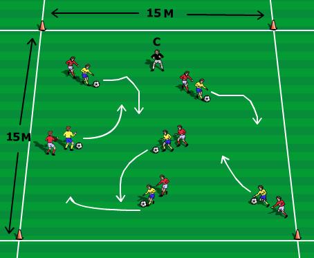 Fundamental Stage - Week 6 Introduction Focus: Physical/Ball Literacy Activity Name: Follow the leader Activity starts with players getting into pairs with 1 ball.